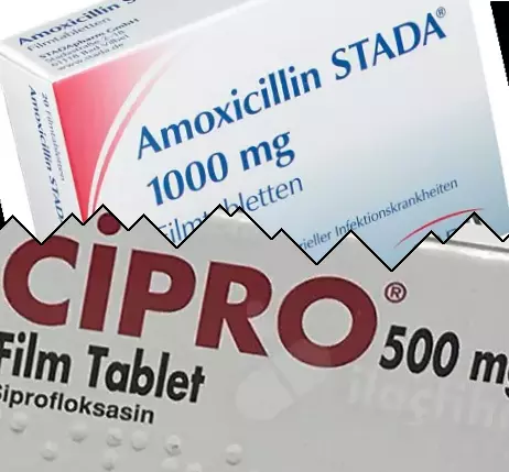 Amoxicillin vs Cipro