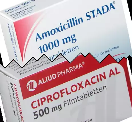 Amoxicillin vs Ciprofloxacin