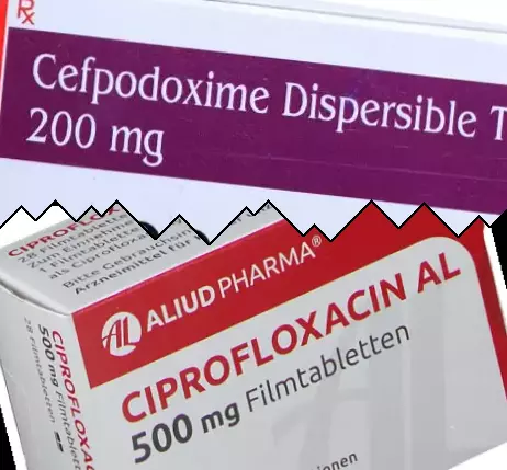 Cefpodoxime vs Ciprofloxacin
