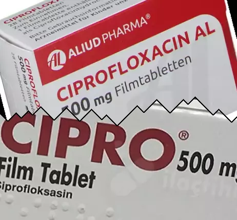 Ciprofloxacin vs Cipro