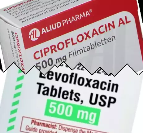 Ciprofloxacin vs Levaquin