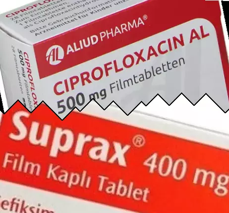 Ciprofloxacin vs Suprax
