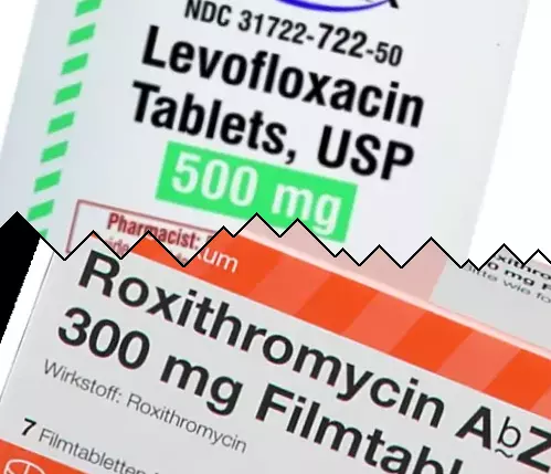 Levaquin vs Roxithromycin